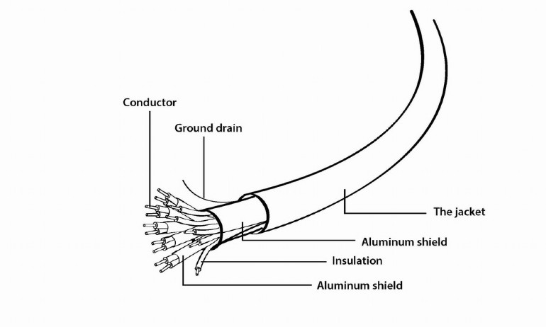 Cablu Gembird HDMI V1.4 CCS High Speed Ethernet 1m - imagine 2